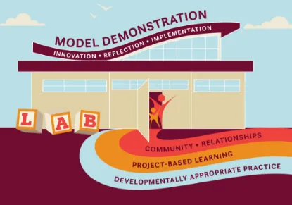 Illustration of a school building labeled Model Demonstration with Innovation  Reflection  Implementation above, Lab blocks, and a stream of colors with words overlayed in front